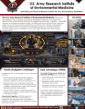 USARIEM Fact Sheet